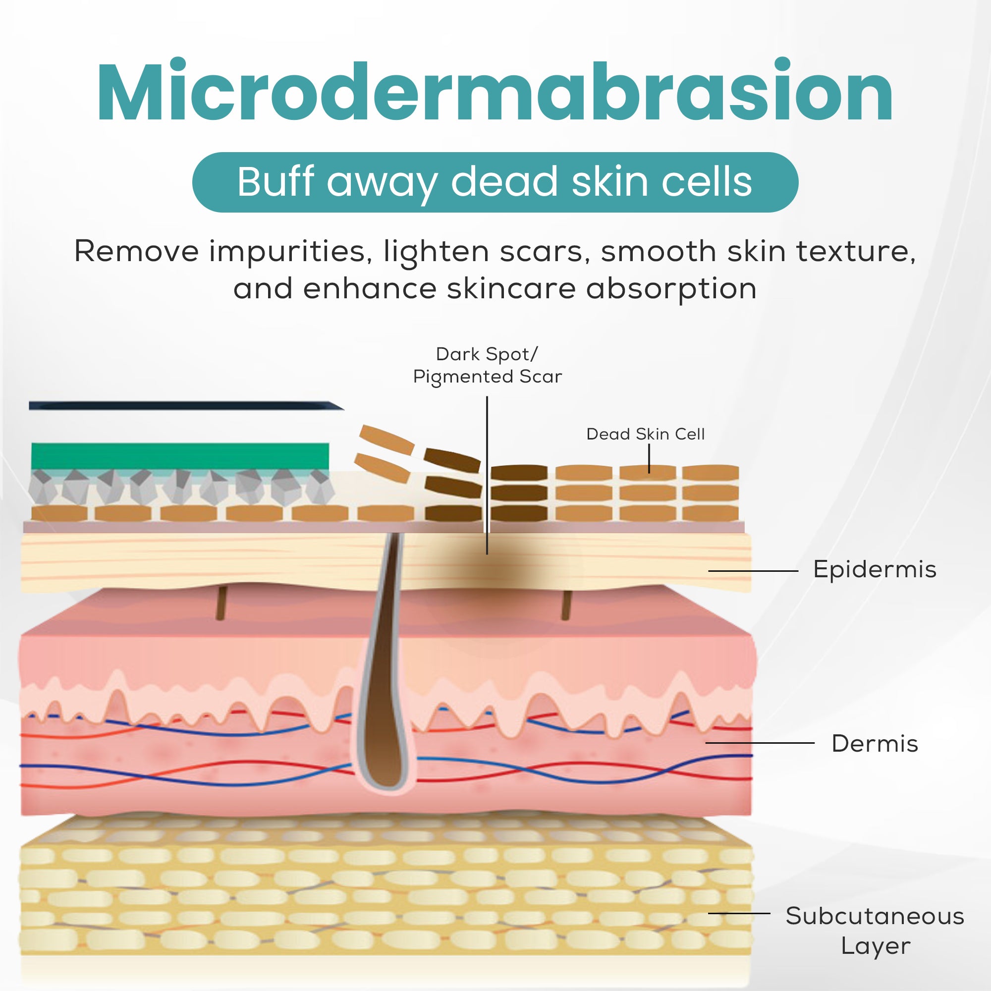 Microdermabrasion Exfoliation Sticker (40pcs)